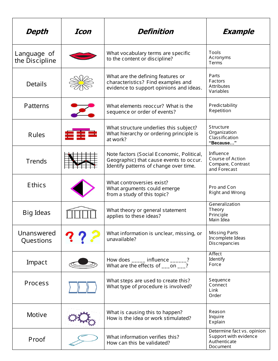 Depth And Complexity Chart Download Printable PDF Templateroller