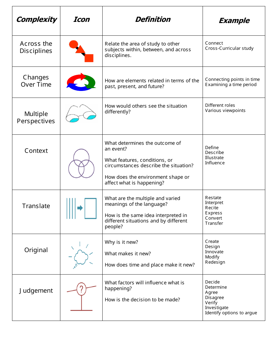 Depth and Complexity Chart Download Printable PDF Templateroller