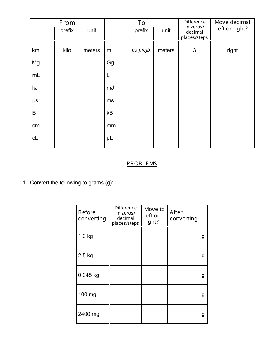 Metric Conversions Worksheet I And Ii Download Printable Pdf Templateroller 9016