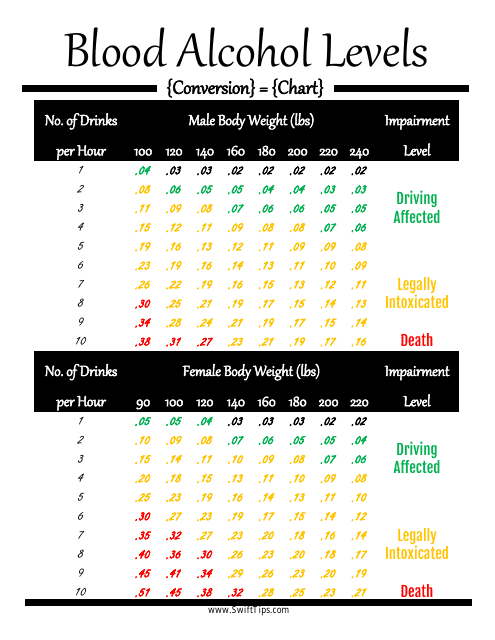 Blood Alcohol Levels Conversion Chart Download Printable PDF 