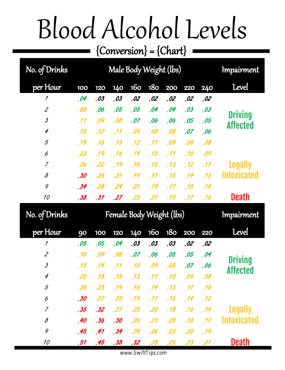 Blood Alcohol Levels Conversion Chart Download Printable PDF Templateroller