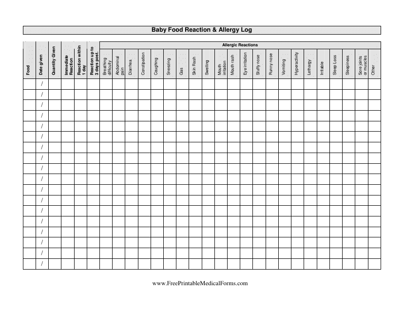 &quot;Baby Food Reaction and Allergy Log Template&quot; Download Pdf