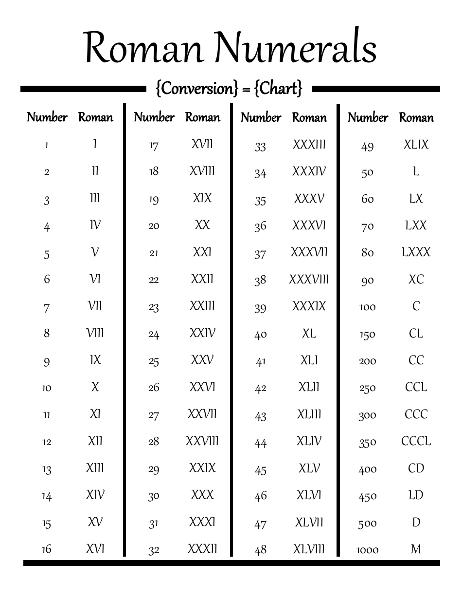 Roman Numerals Conversion Chart, Page 1