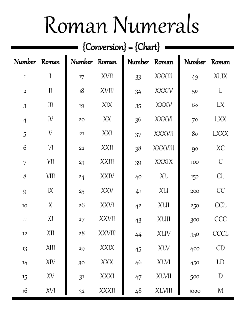 Roman Numerals Conversion Chart Download Pdf