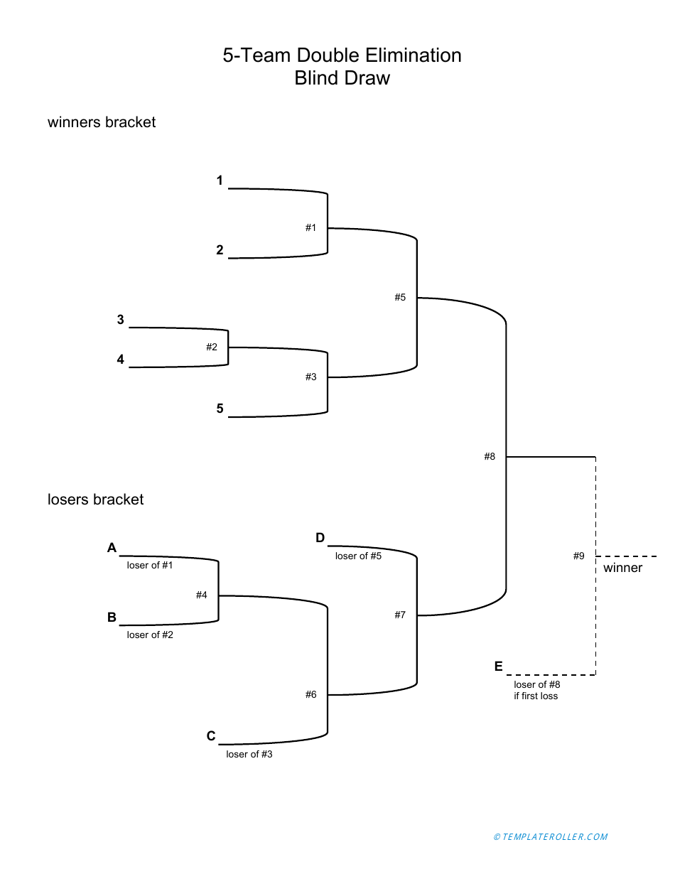 Blind Draw 5 team double elimination bracket template preview