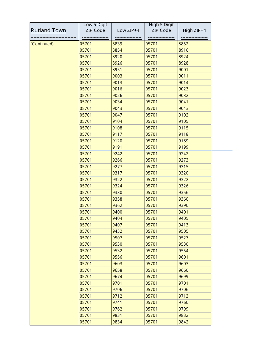 Instructions for VT Form SUT-451 Sales and Use Tax Return - Vermont, Page 10