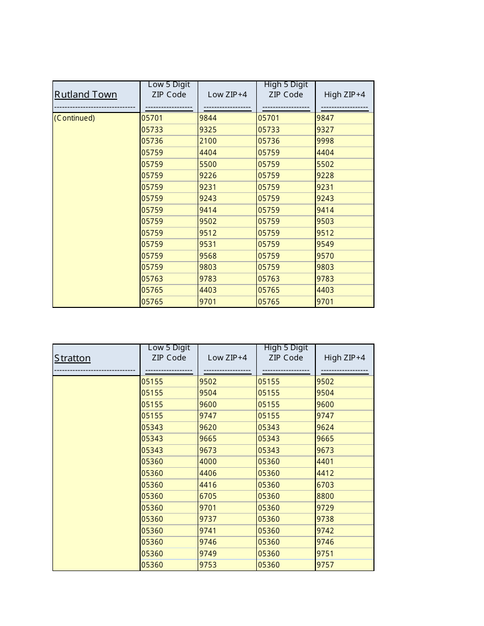Instructions for VT Form SUT-451 Sales and Use Tax Return - Vermont, Page 11