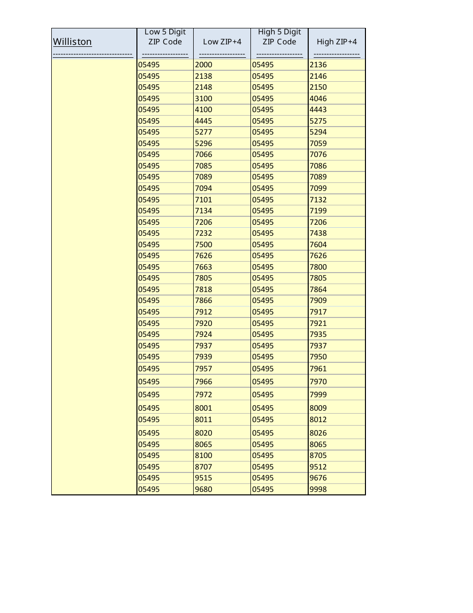 Instructions for VT Form SUT-451 Sales and Use Tax Return - Vermont, Page 12