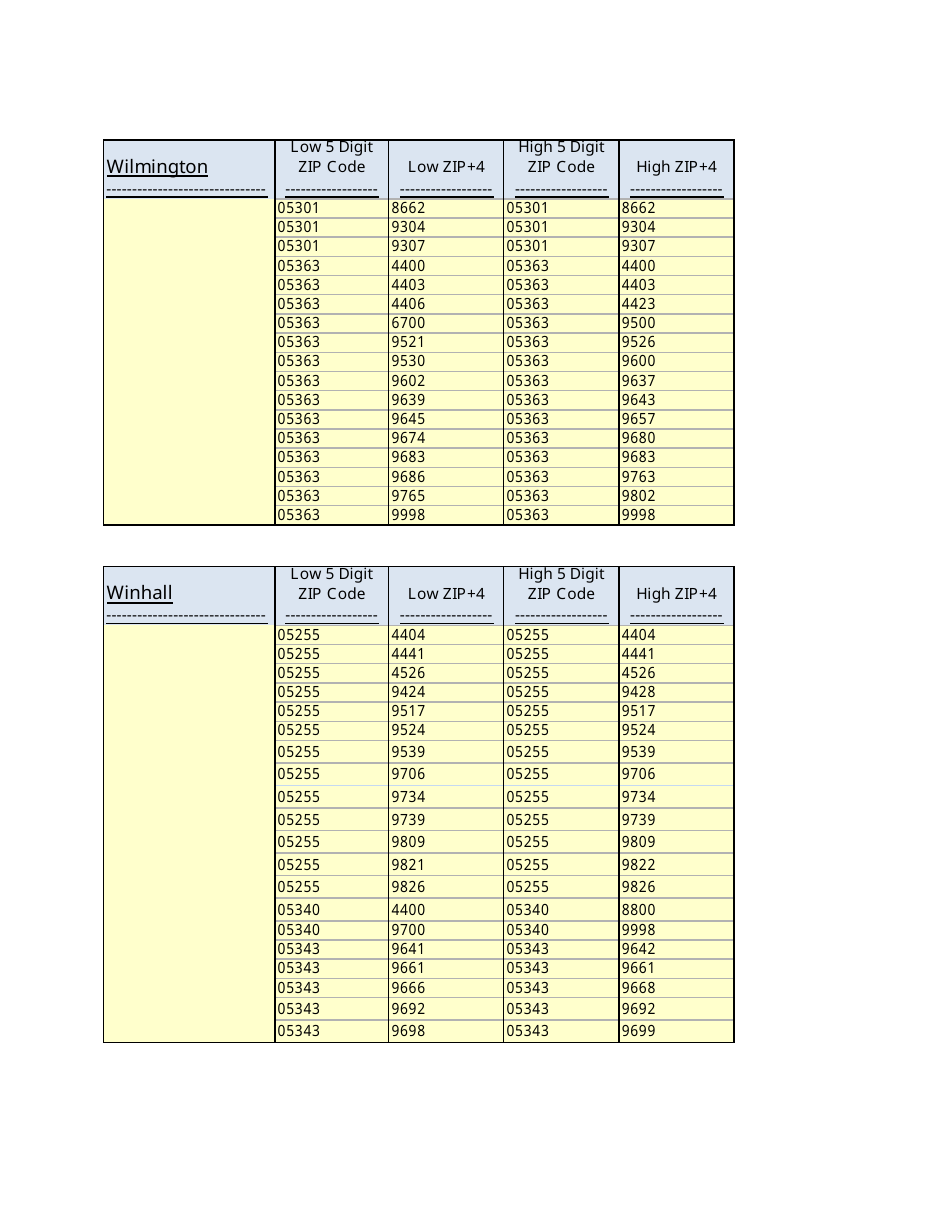 Instructions for VT Form SUT-451 Sales and Use Tax Return - Vermont, Page 13