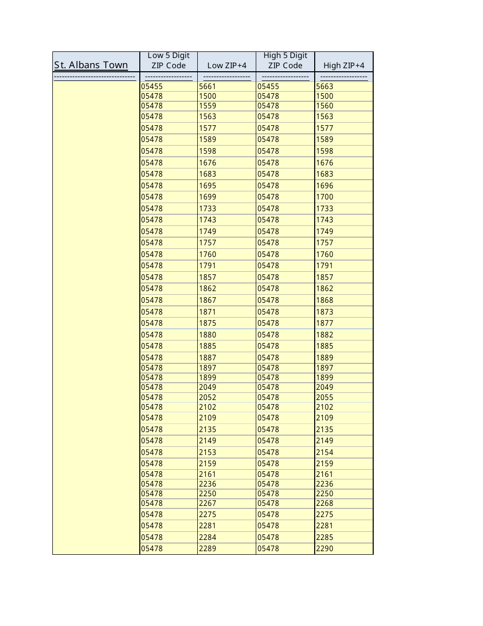 Instructions for VT Form SUT-451 Sales and Use Tax Return - Vermont, Page 14