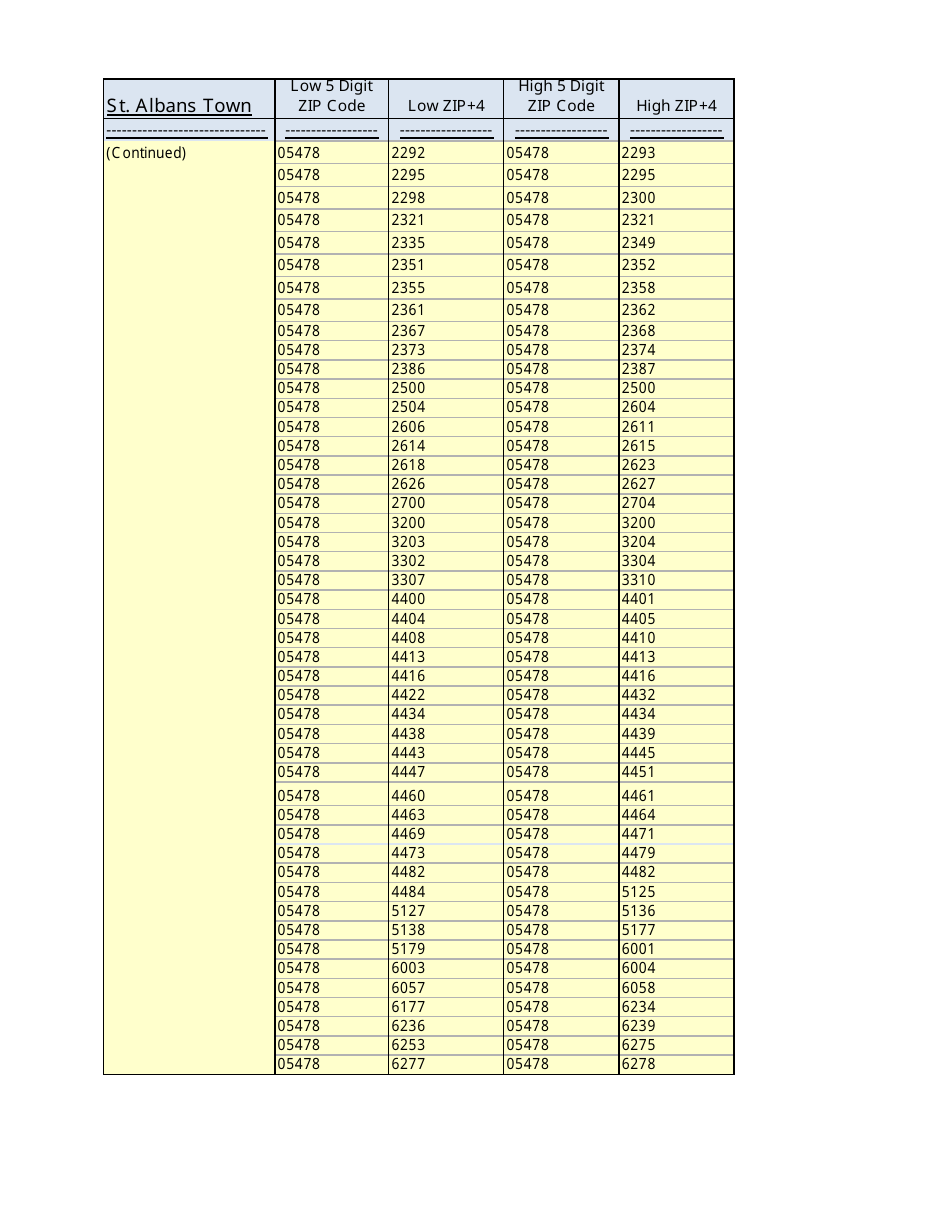Instructions for VT Form SUT-451 Sales and Use Tax Return - Vermont, Page 15