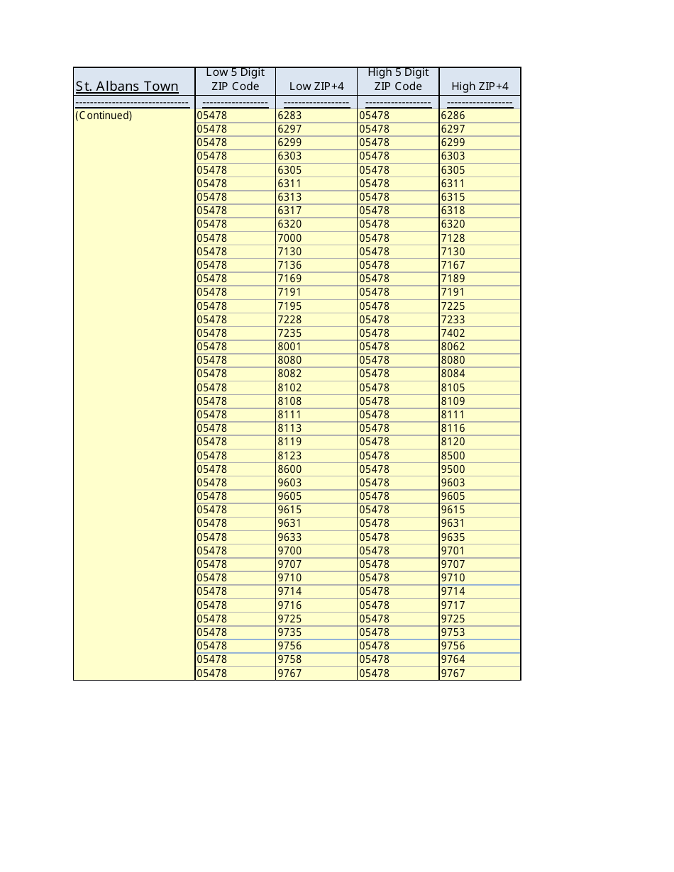 Instructions for VT Form SUT-451 Sales and Use Tax Return - Vermont, Page 16