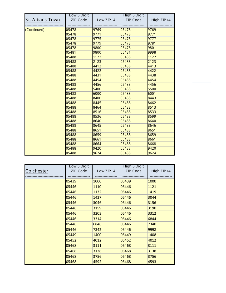 Instructions for VT Form SUT-451 Sales and Use Tax Return - Vermont, Page 17