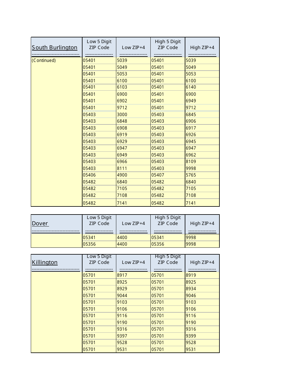 Instructions for VT Form SUT-451 Sales and Use Tax Return - Vermont, Page 4