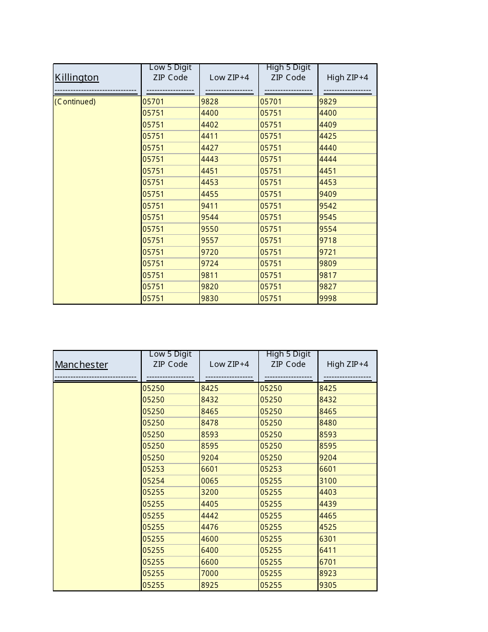 Instructions for VT Form SUT-451 Sales and Use Tax Return - Vermont, Page 5