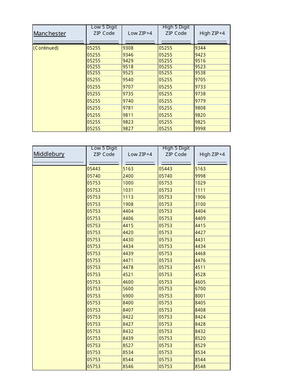 Instructions for VT Form SUT-451 Sales and Use Tax Return - Vermont, Page 6