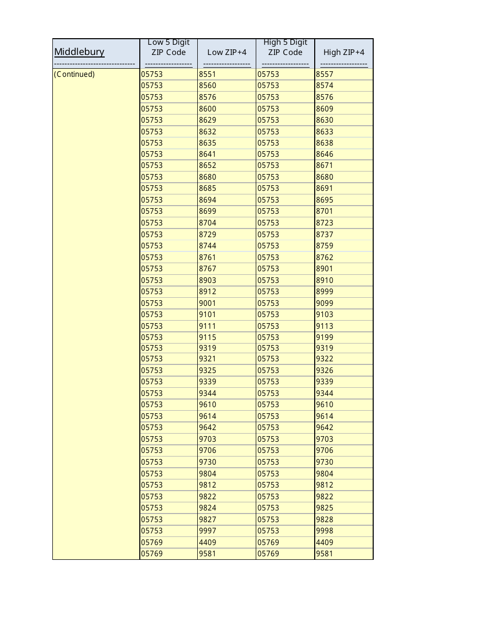 Instructions for VT Form SUT-451 Sales and Use Tax Return - Vermont, Page 7
