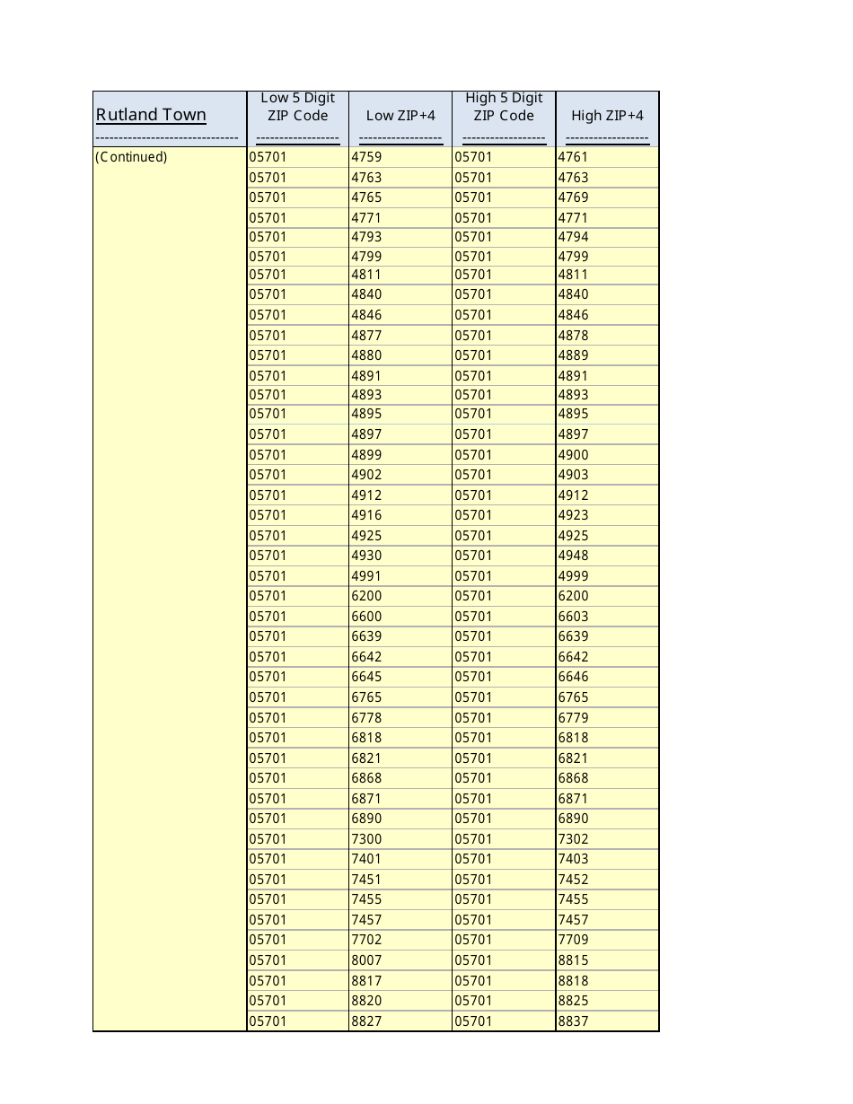 Instructions for VT Form SUT-451 Sales and Use Tax Return - Vermont, Page 9