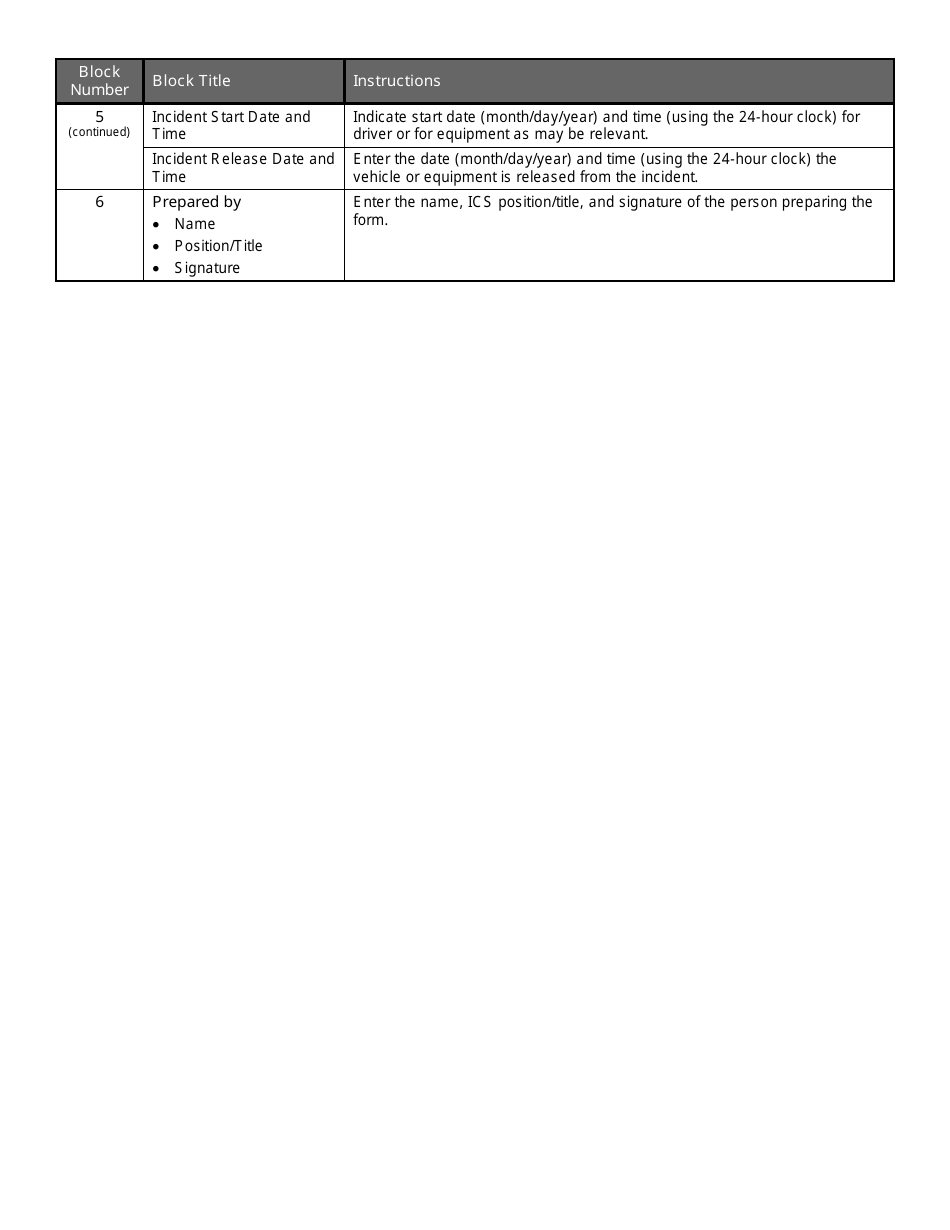 ICS Form 218 Support Vehicle / Equipment Inventory, Page 3