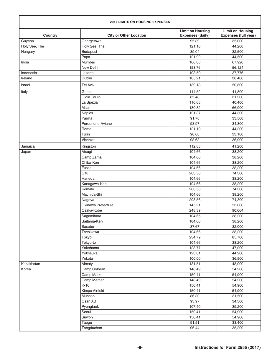 Instructions for IRS Form 2555 Foreign Earned Income, Page 8