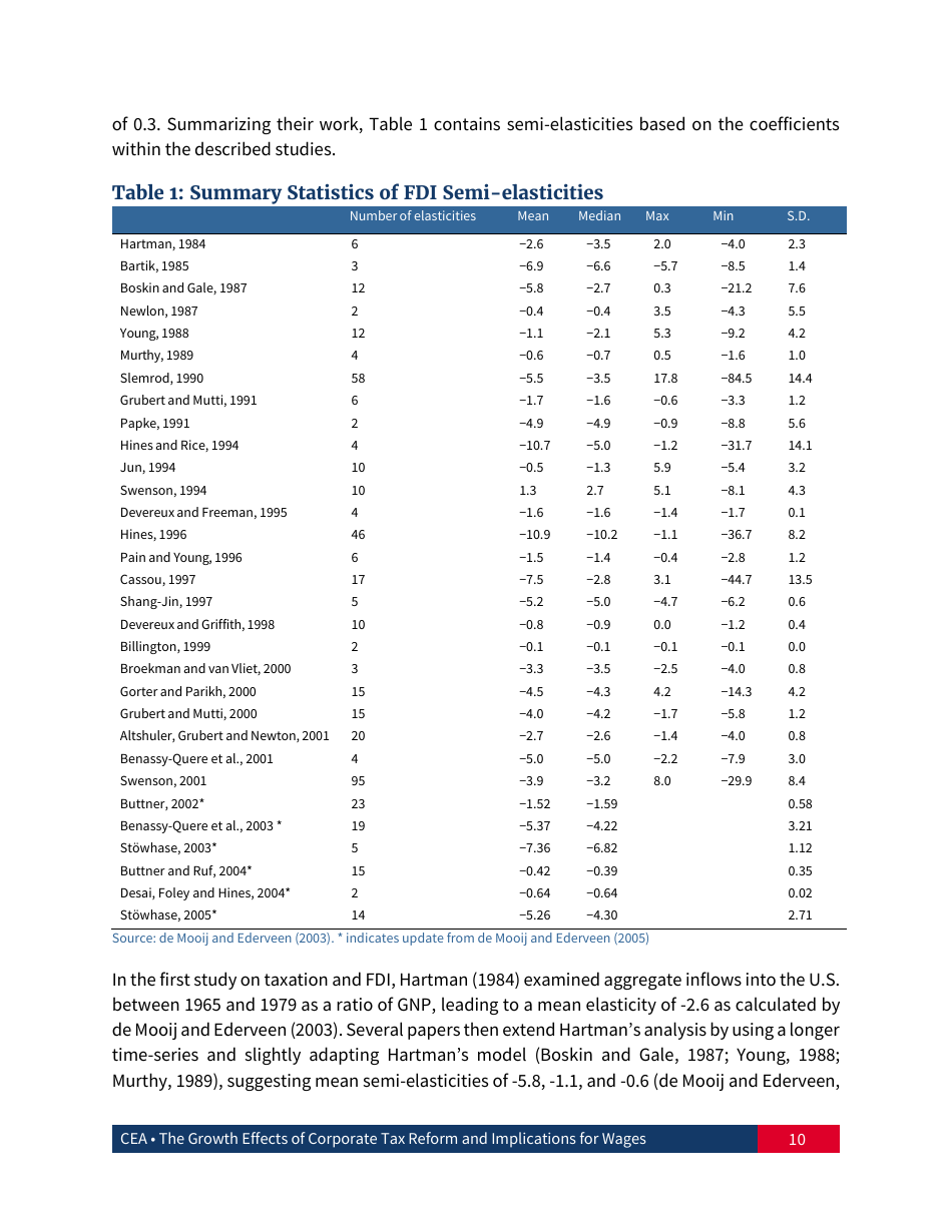 The Growth Effects of Corporate Tax Reform and Implications for Wages, Page 11