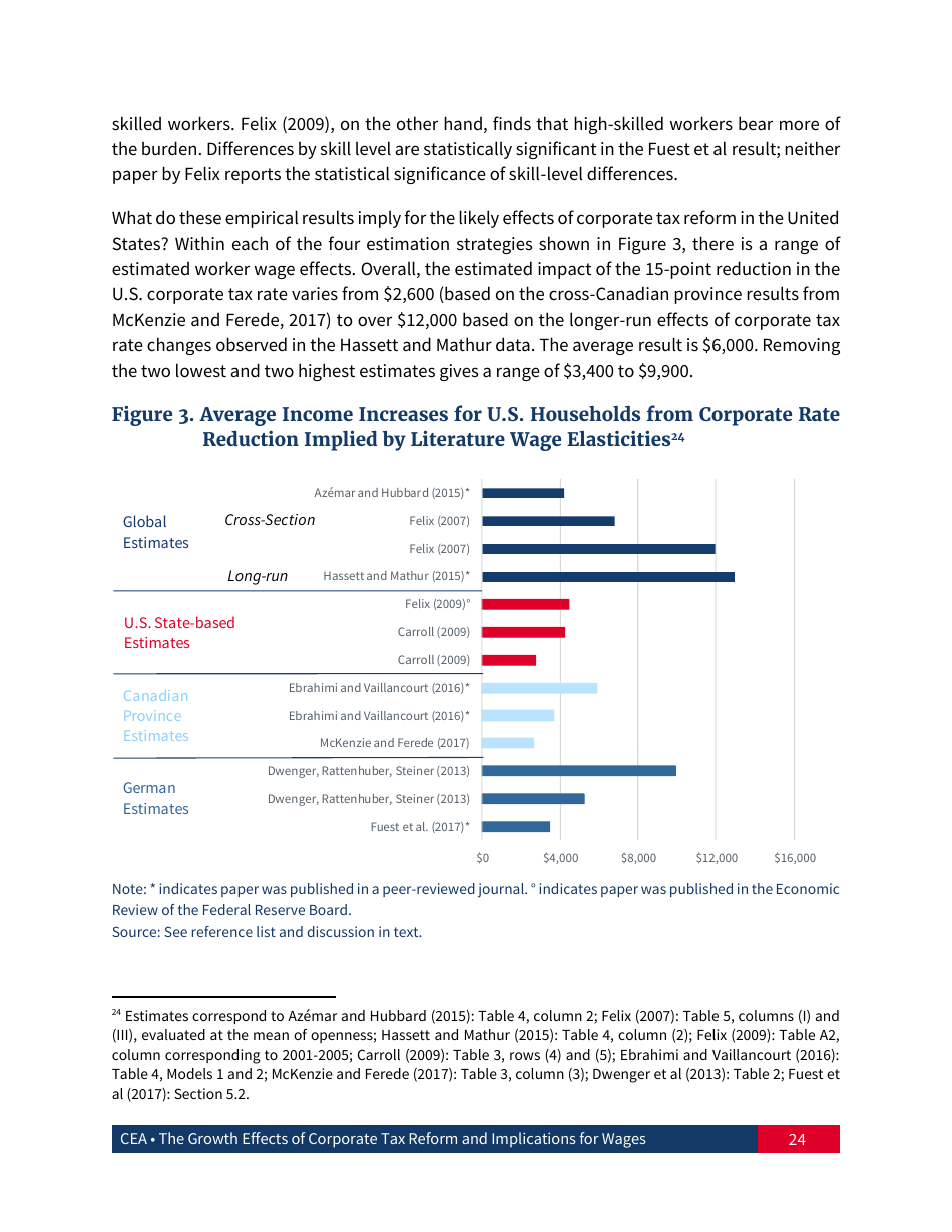The Growth Effects of Corporate Tax Reform and Implications for Wages, Page 25