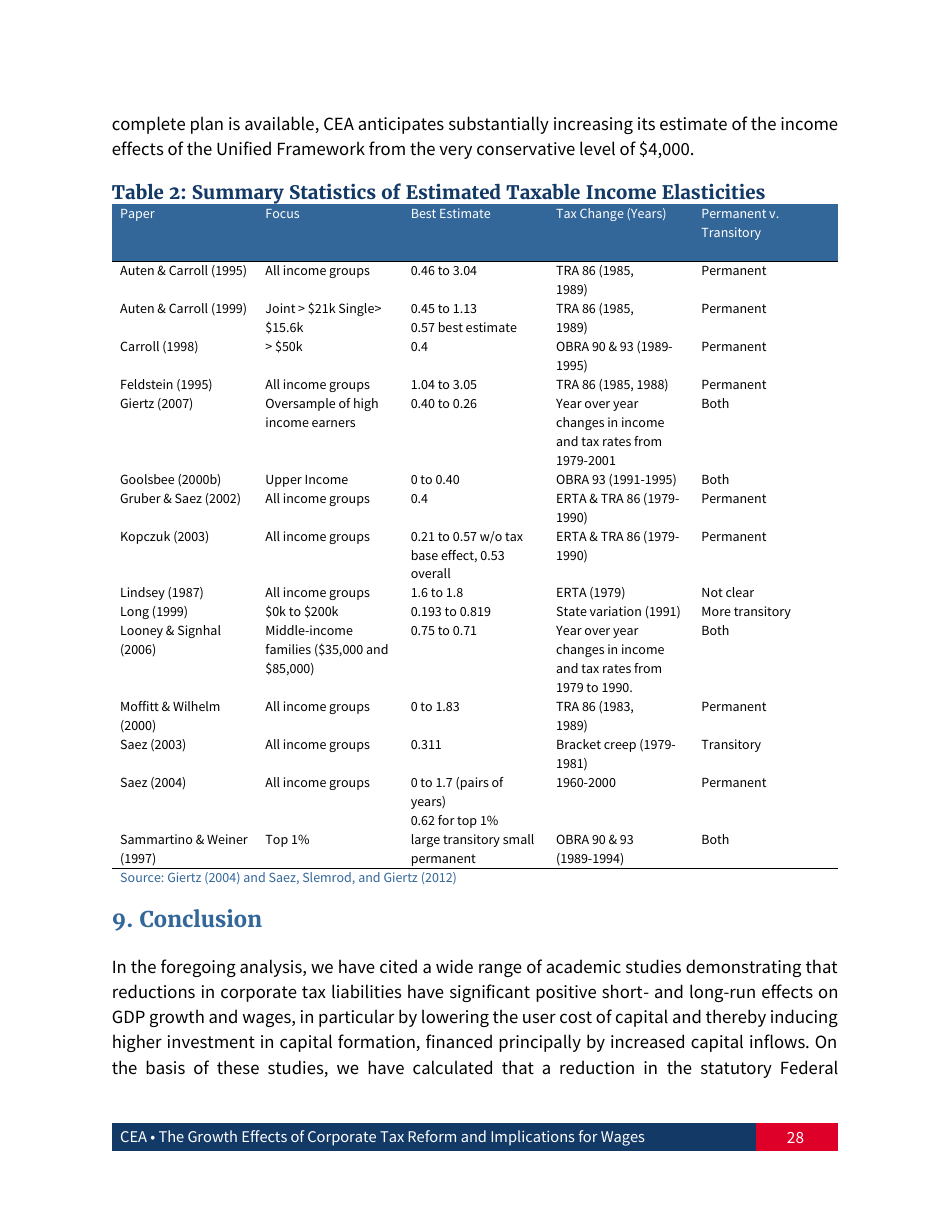 The Growth Effects of Corporate Tax Reform and Implications for Wages, Page 29