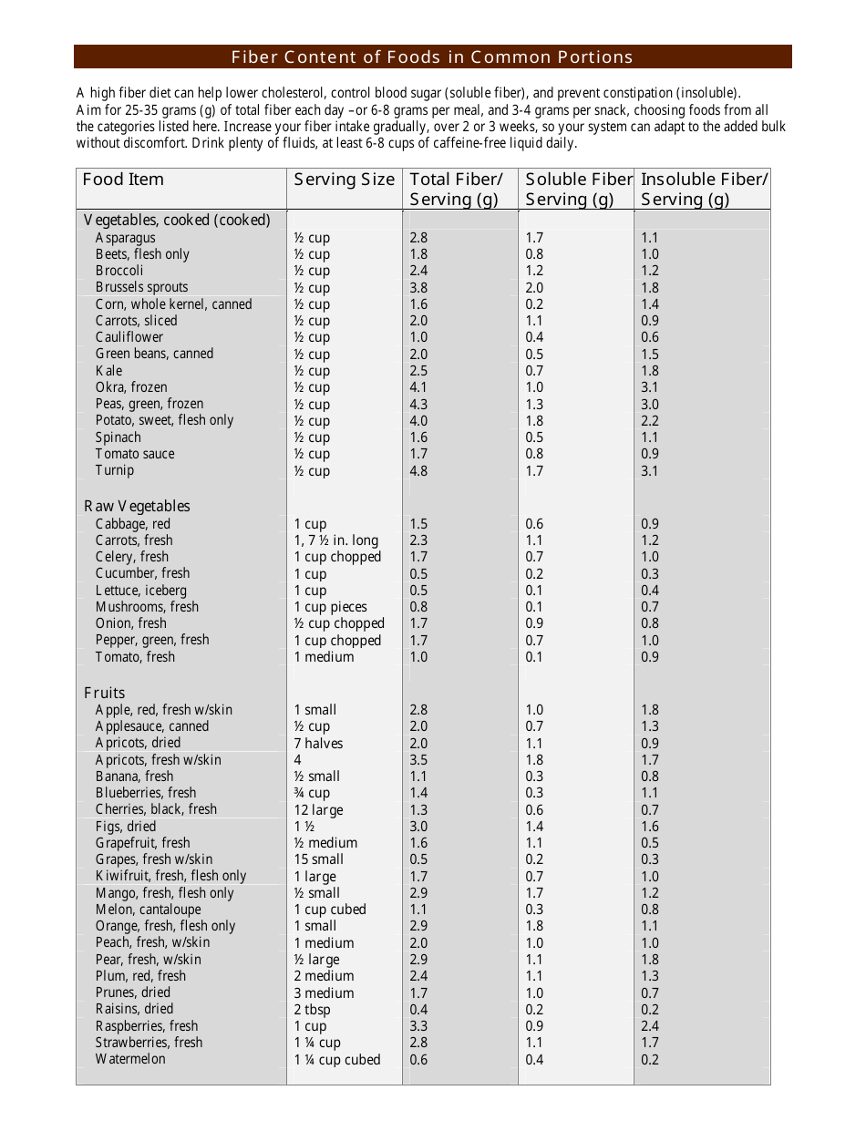 Printable Sugar Content In Fruit And Vegetables Chart Best Picture Of Chart Anyimage Org