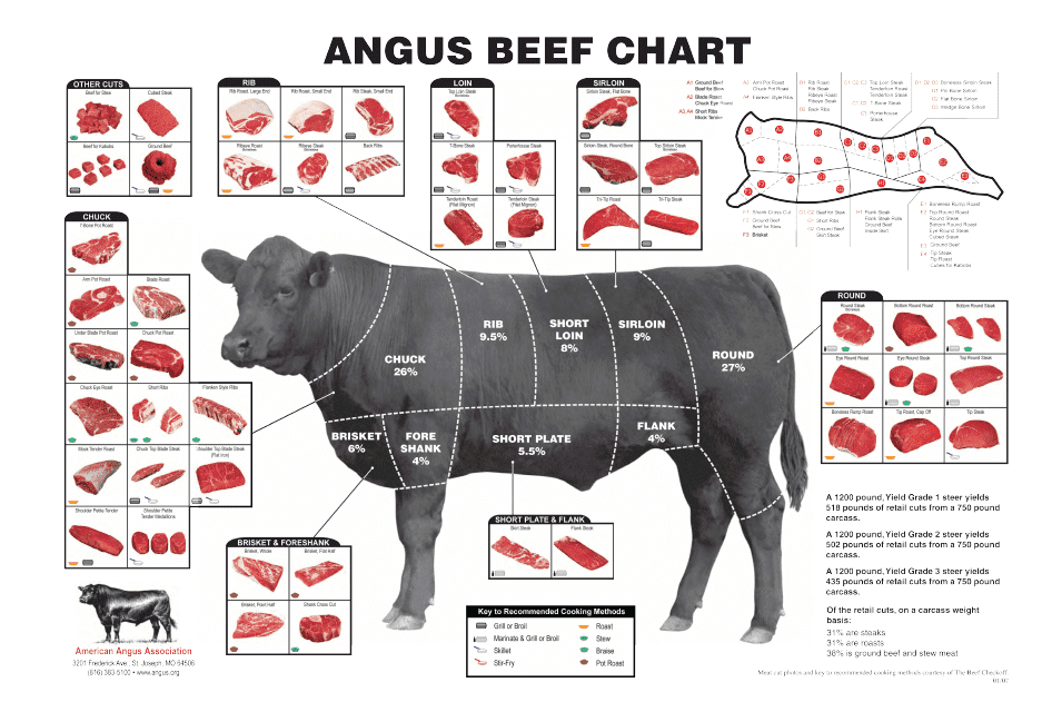 Angus Beef Chart - American Angus Association