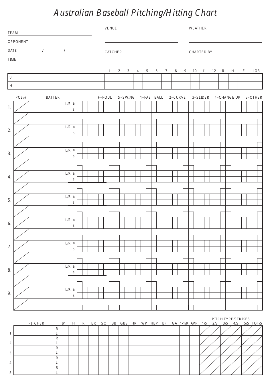 Australian Baseball Pitching Hitting Chart Template Download Printable 