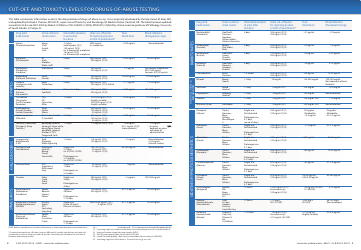 Document preview: Cut-Off and Toxicity Levels Chart for Drugs-Of-Abuse Testing