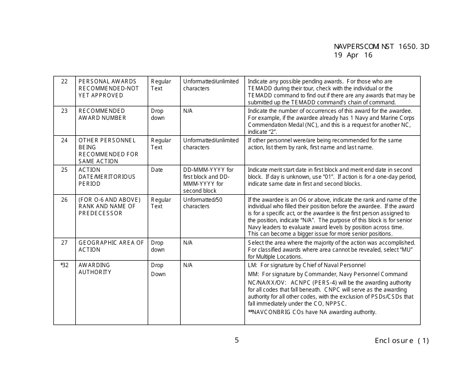 Navperscom Instruction 1650.3d - Military Awards Guidance, Page 11
