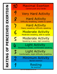 &quot;Perceived Exertion Rating Chart&quot;