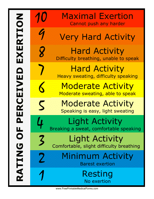 Perceived Exertion Rating Chart Download Printable PDF | Templateroller