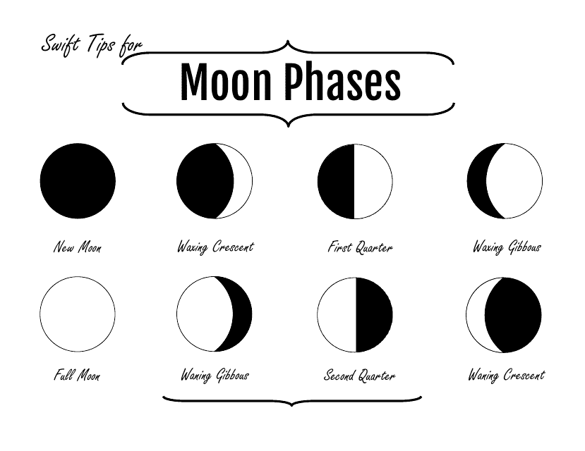 Moon Phases Chart - View a detailed visual representation of the lunar phases in the form of a helpful chart.