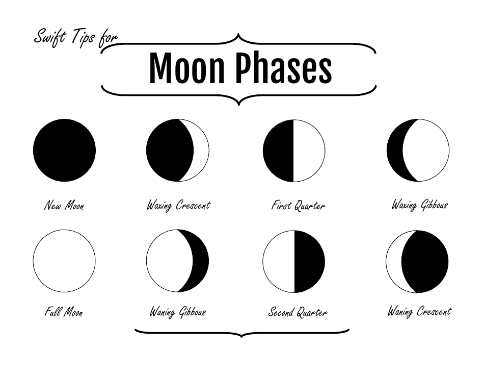 Moon Phases Chart - View a detailed visual representation of the lunar phases in the form of a helpful chart.