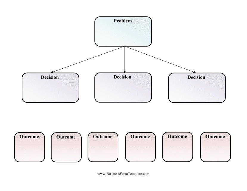 Blank Decision Tree Template