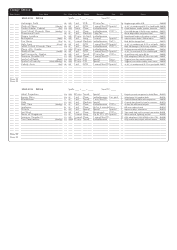 Dungeons &amp; Dragons 3.5e Character Sheet, Page 11