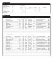 Dungeons &amp; Dragons 3.5e Character Sheet, Page 13