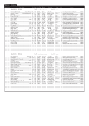 Dungeons &amp; Dragons 3.5e Character Sheet, Page 14