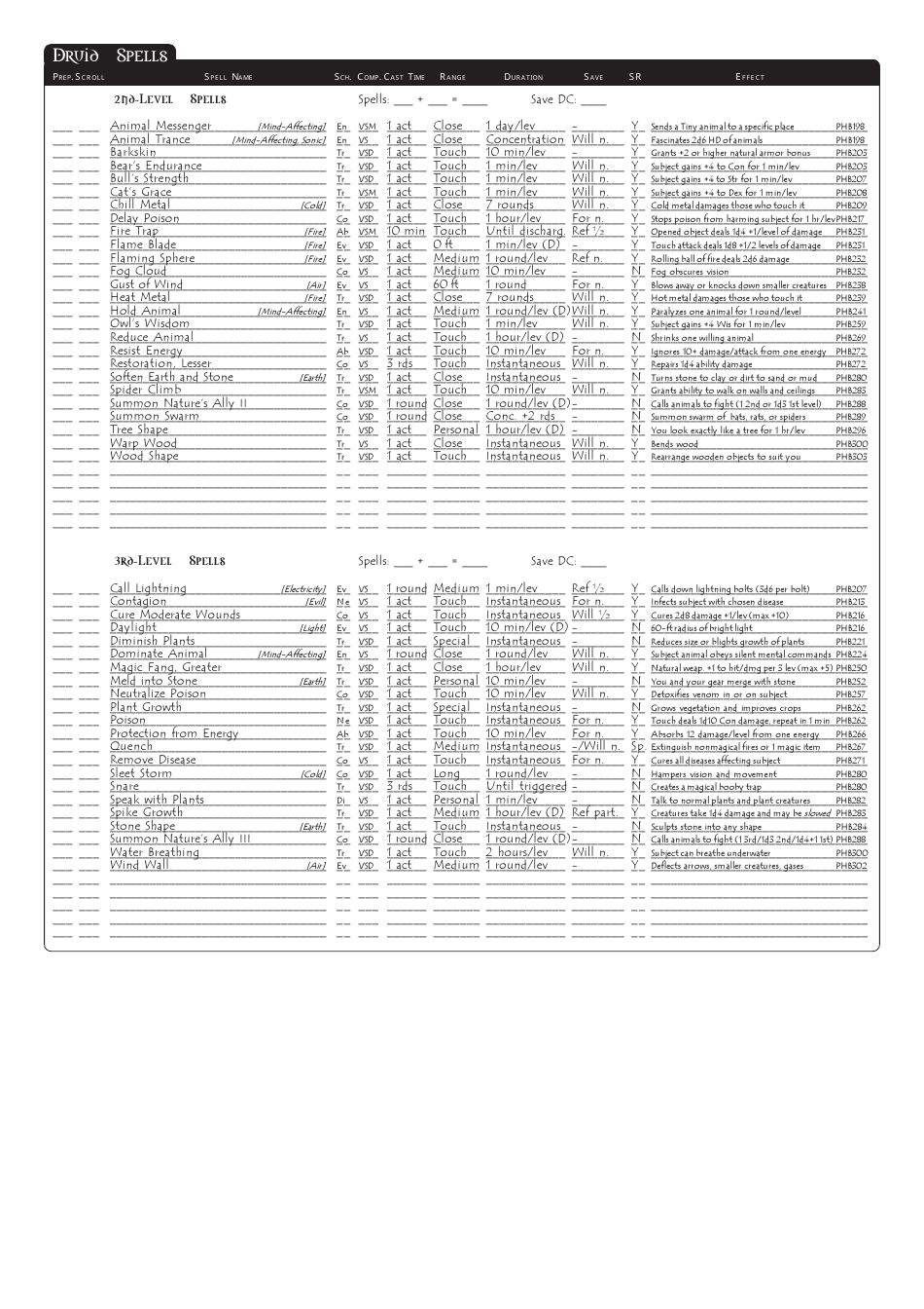 Dungeons  Dragons 3.5e Character Sheet, Page 14