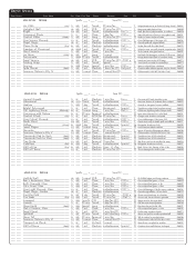 Dungeons &amp; Dragons 3.5e Character Sheet, Page 15