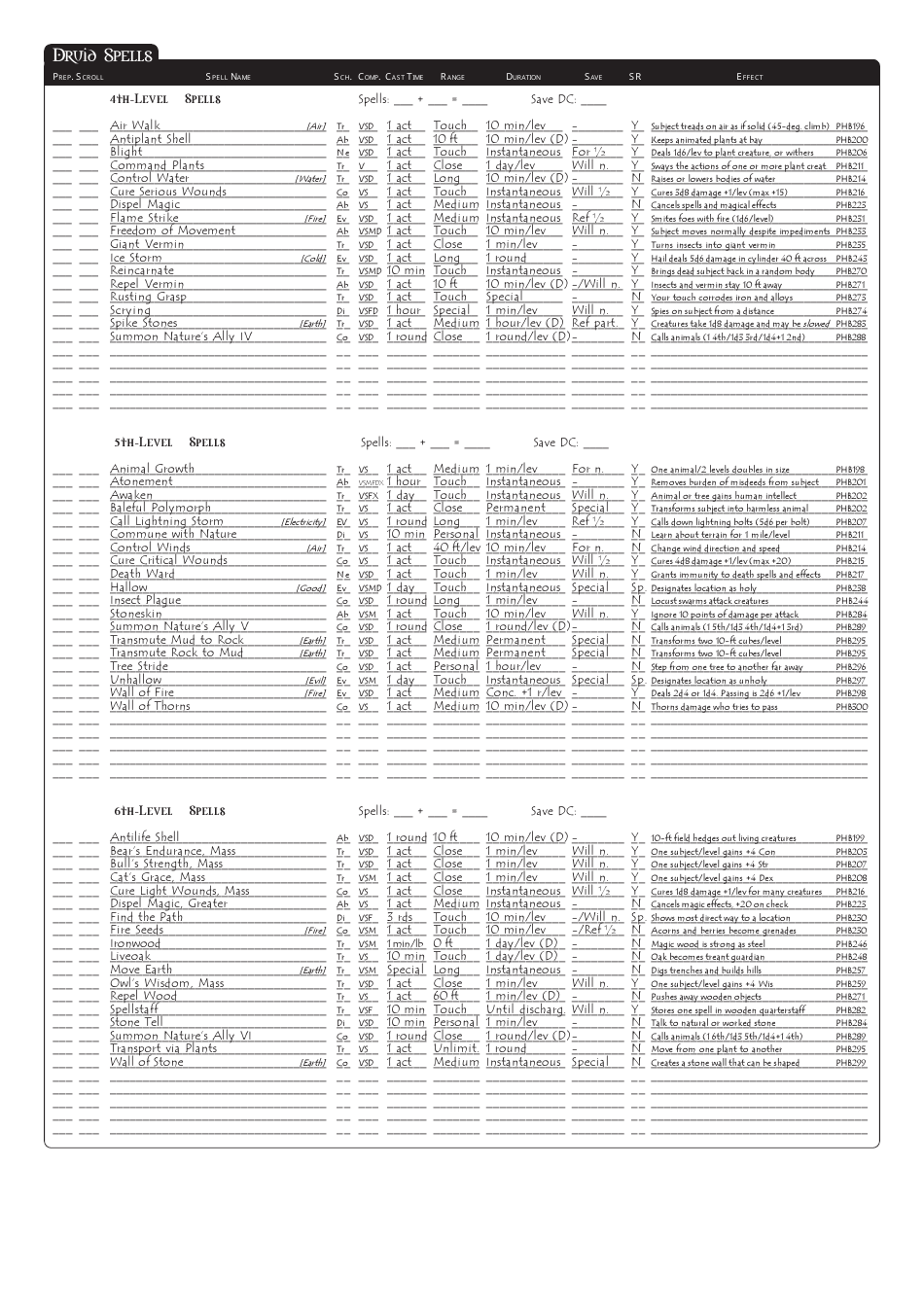 Dungeons & Dragons 3.5e Character Sheet Download Printable PDF ...