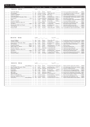 Dungeons &amp; Dragons 3.5e Character Sheet, Page 16