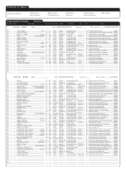 Dungeons &amp; Dragons 3.5e Character Sheet, Page 21