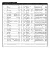 Dungeons &amp; Dragons 3.5e Character Sheet, Page 22