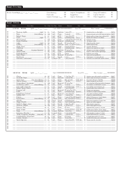 Dungeons &amp; Dragons 3.5e Character Sheet, Page 3