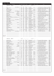 Dungeons &amp; Dragons 3.5e Character Sheet, Page 8