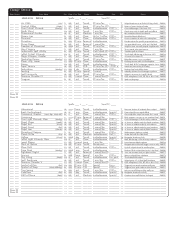 Dungeons &amp; Dragons 3.5e Character Sheet, Page 9