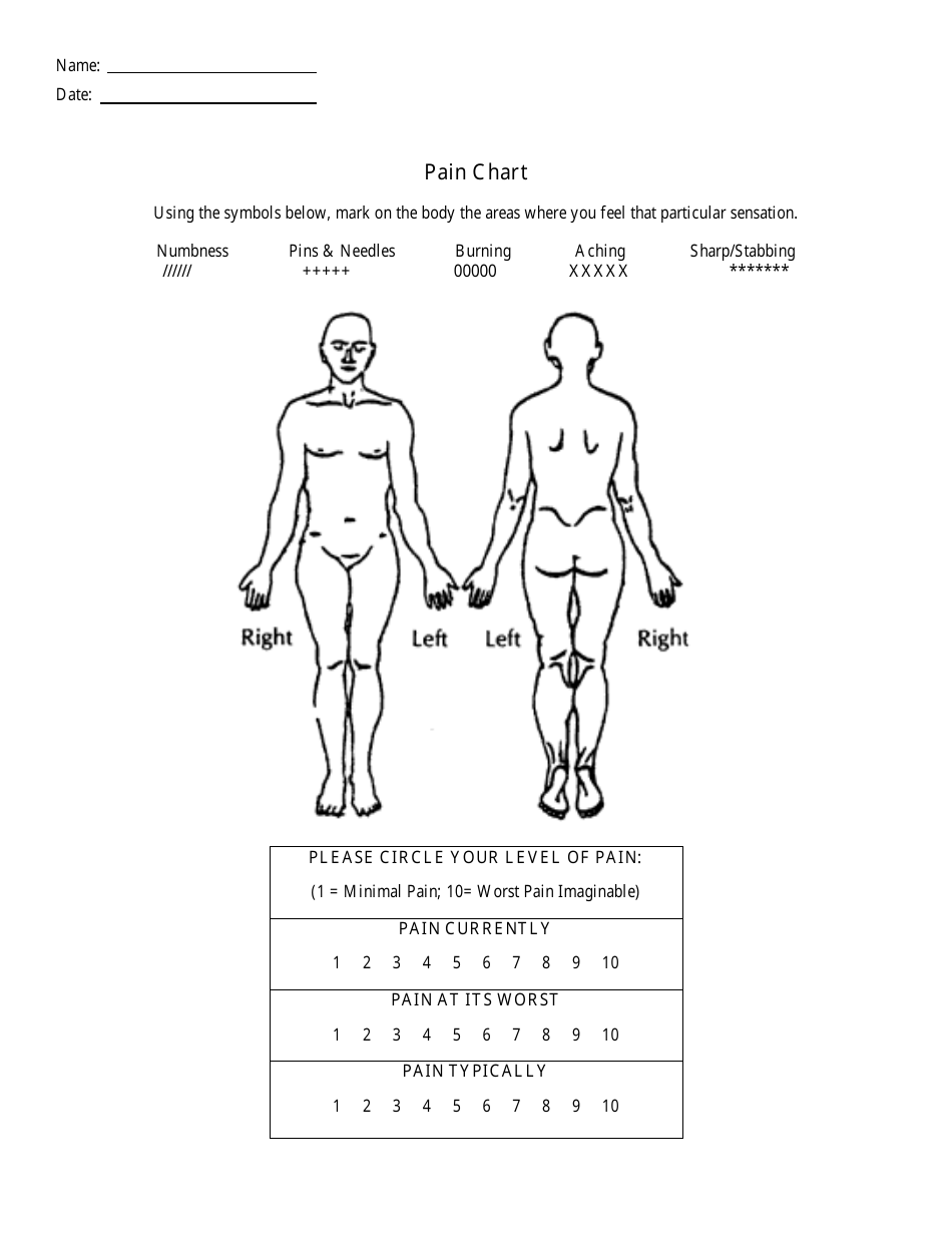 free printable pain scale chart 1 10